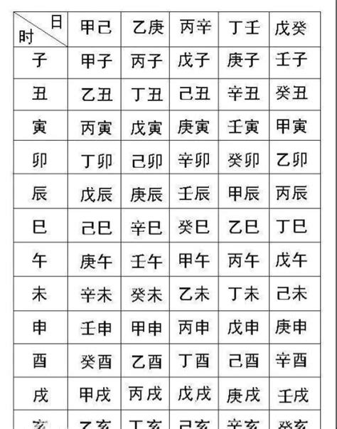 生辰八字五行算命|八字算命：八字測算、生辰八字命磐免費查詢